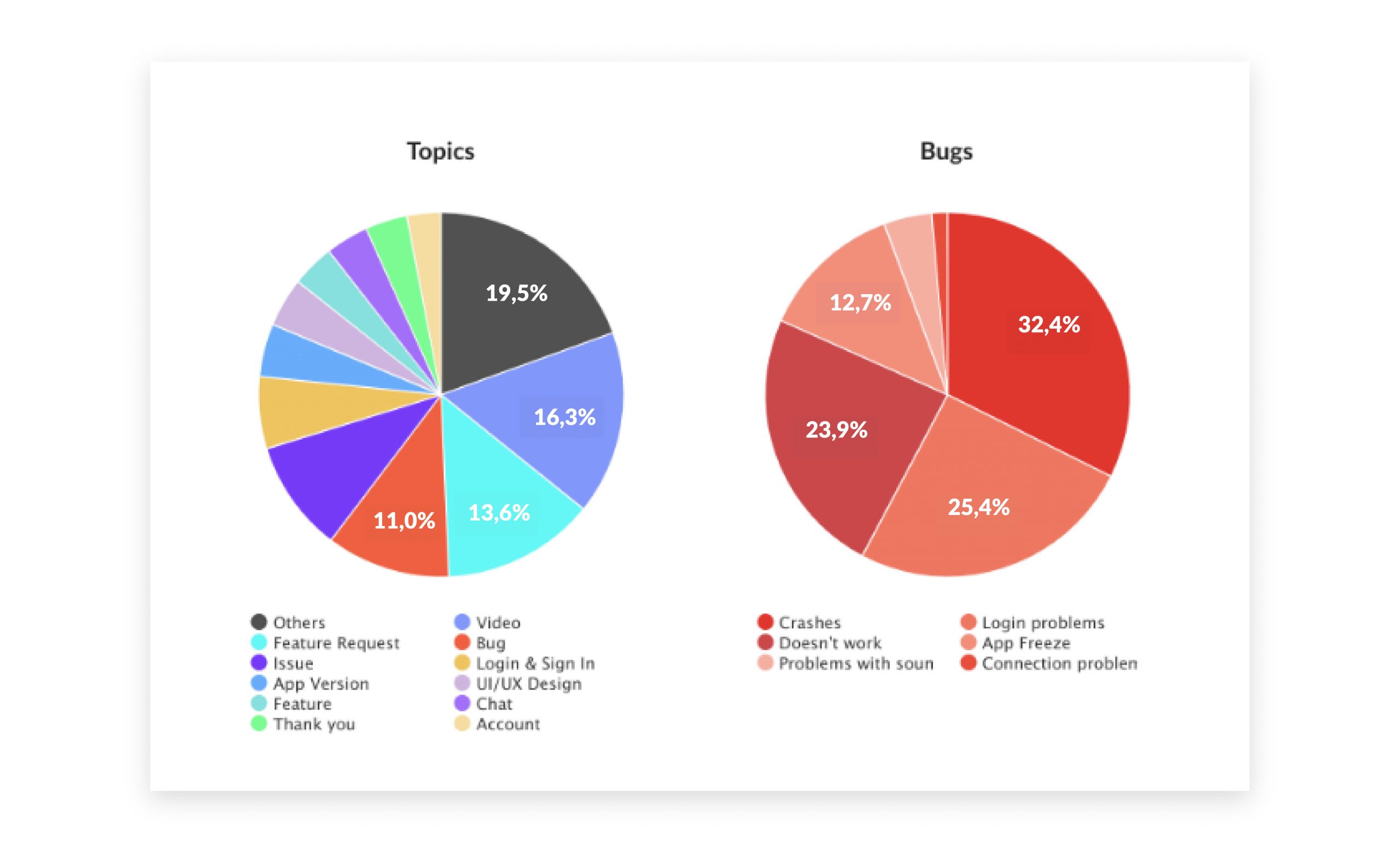 Semantic analysis 