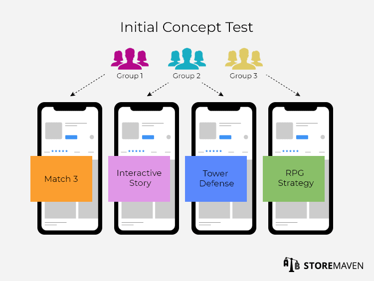 Initial Concept Test