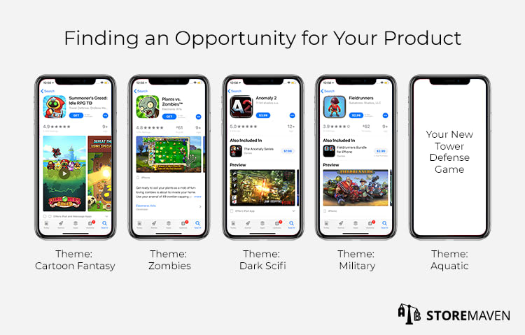 Why App Concept Testing Is Crucial to Your App Store Optimization (ASO) Strategy 7 Finding an Opportunity For Your Product