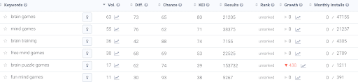 Keyword search for ASO: look to terminology from user reviews and use these to optimize your app.