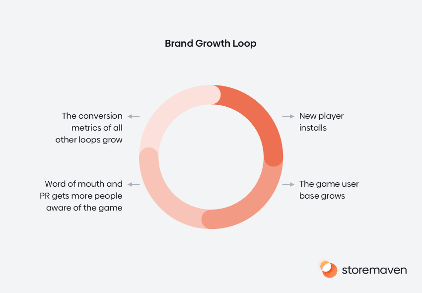Testing Iteration Cycle