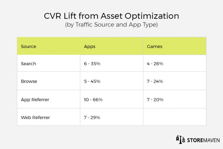 CVR Lift from Asset Optimization 