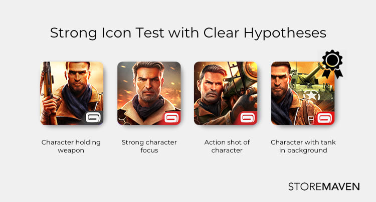 Strong Icon Test with Clear Hypotheses 