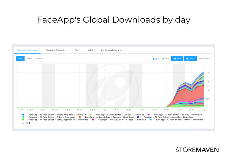 FaceA's Global Downloads by day