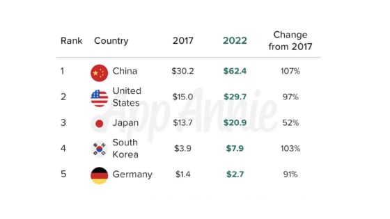 App revenue leaders