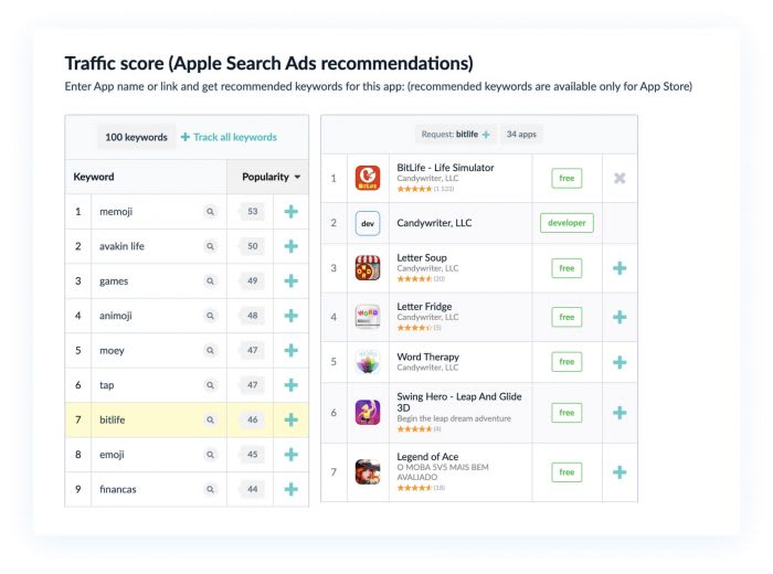 How International ASO Helped a Brand New Game Get 10 Times More Downloads 7 Traffic Score