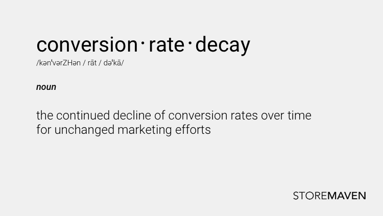 Conversion Rate Decay 