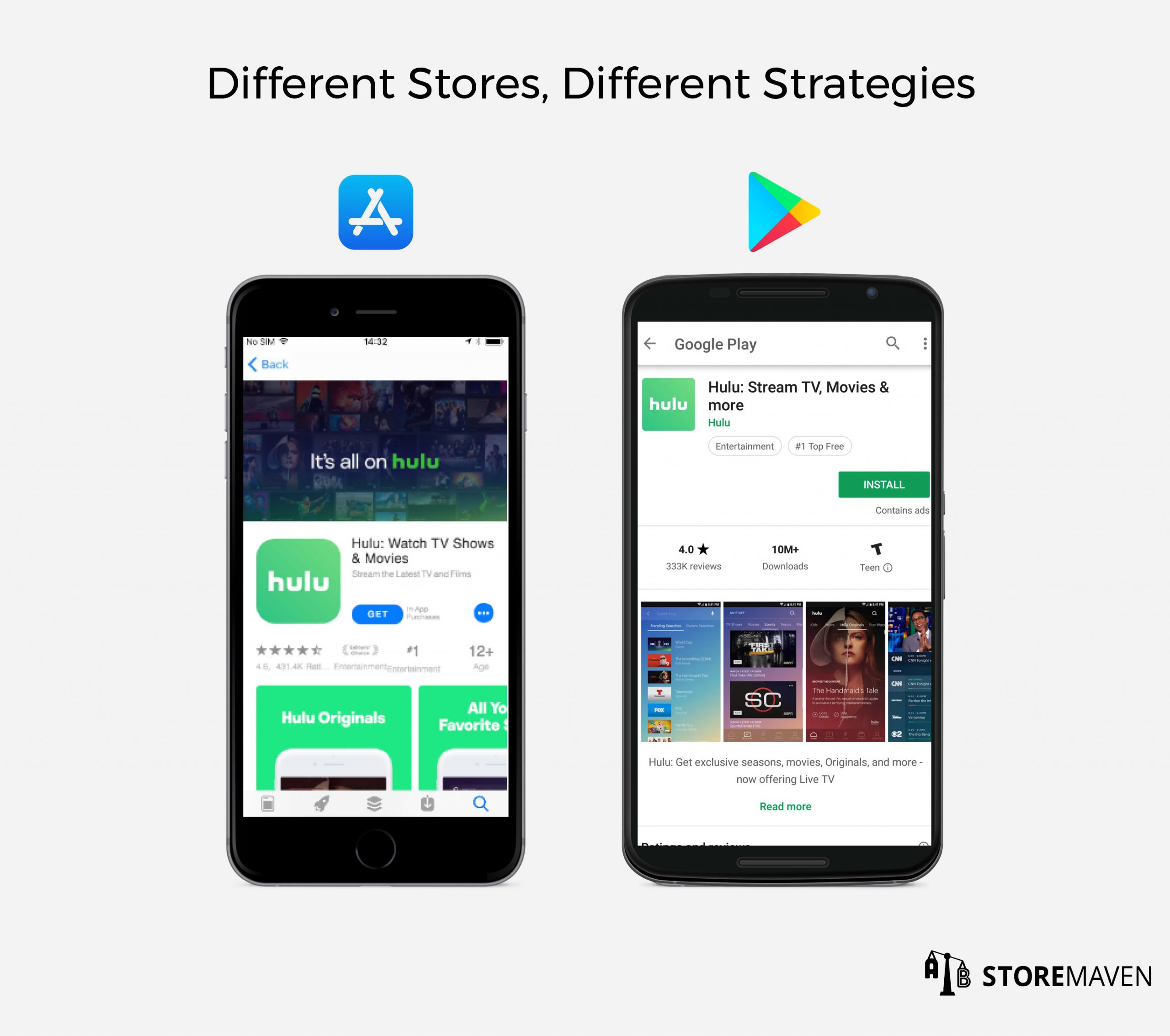 Different Stores, Different Strategies   