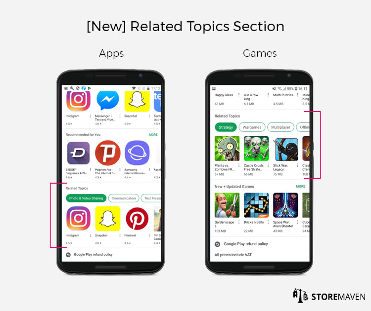 New - Related Topics Section 