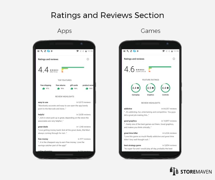 Ratings And Reviews Section 