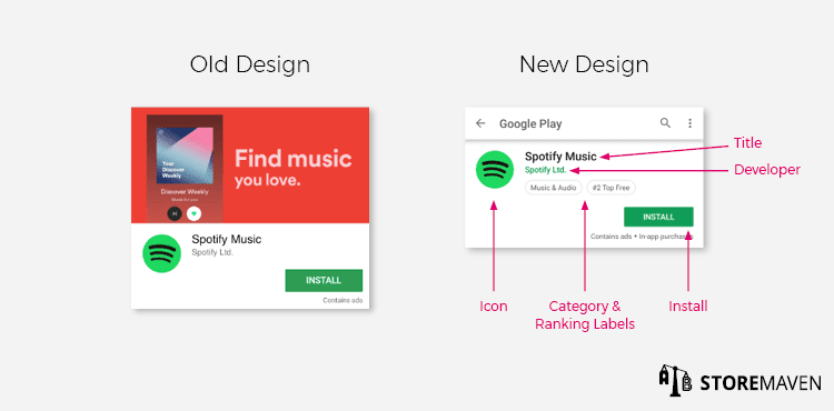 Old Design vs New Design 