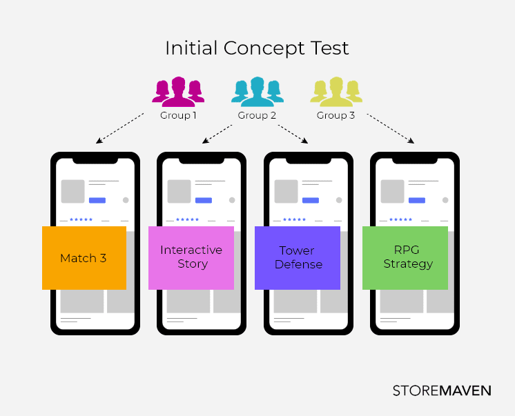 Initial Concept Test