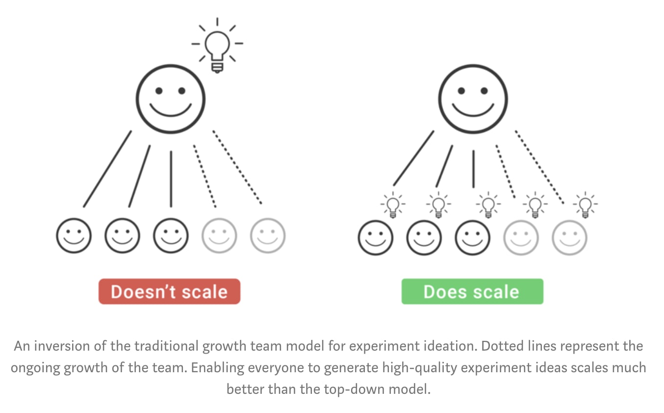 ASO Iterations, Improvements, Adaptations, and the Progress - 1