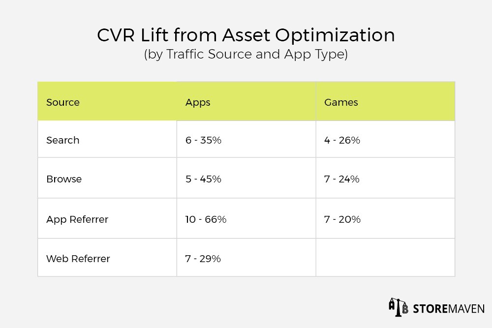 10 Tips to Increase Your App Store Conversion Rate 9 CVR Lift from Asset Optimization