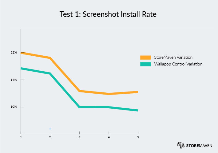 Screenshot Install Rate 