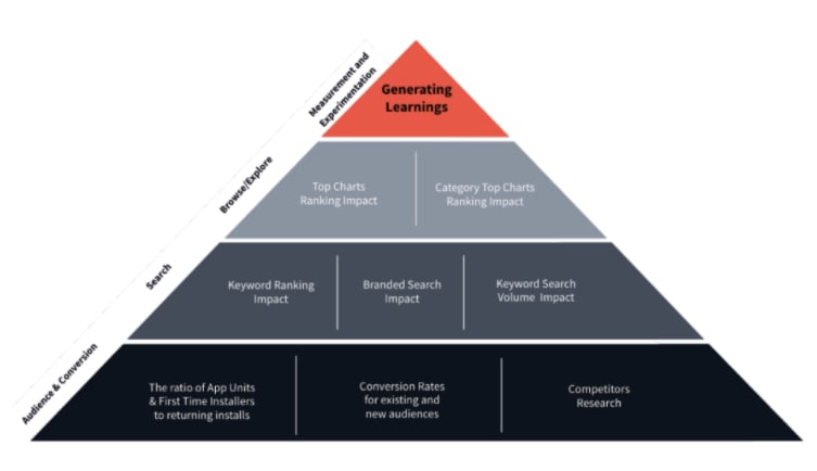 Adjust and Learn: Mobile Game Marketing in Times of Crisis - 1