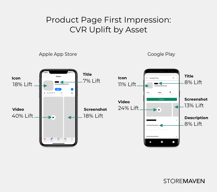 diep.io at App Store downloads and cost estimates and app analyse