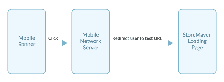 How to Set Up Non-Facebook Campaigns to a Storemaven ASO Test - 2