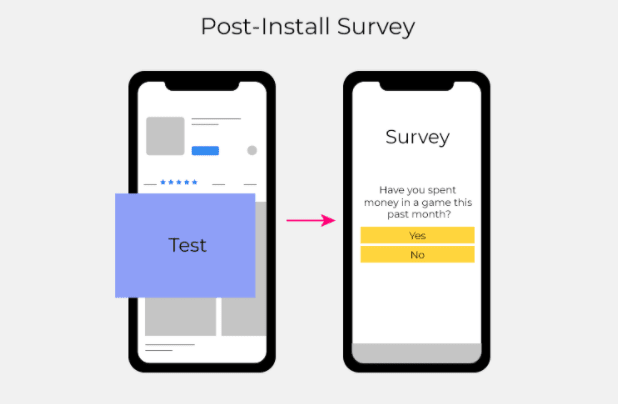 Post-Install Survey