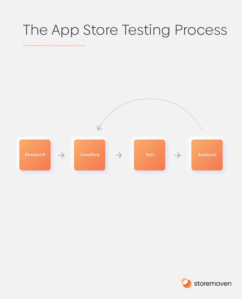 App localization: app store testing process