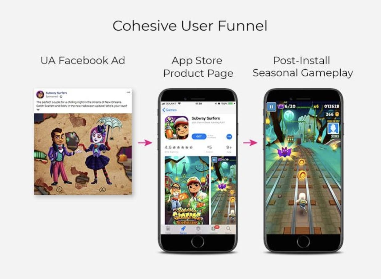 Cohesive User Funnel 