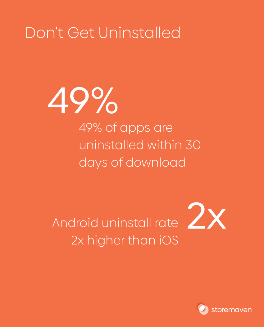 49% of apps are uninstalled within 30 days of download 