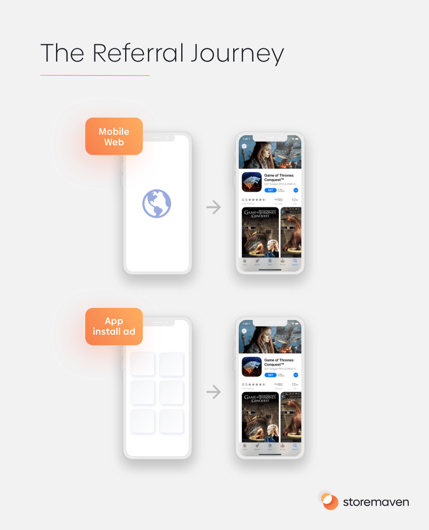 The Referral Journey 