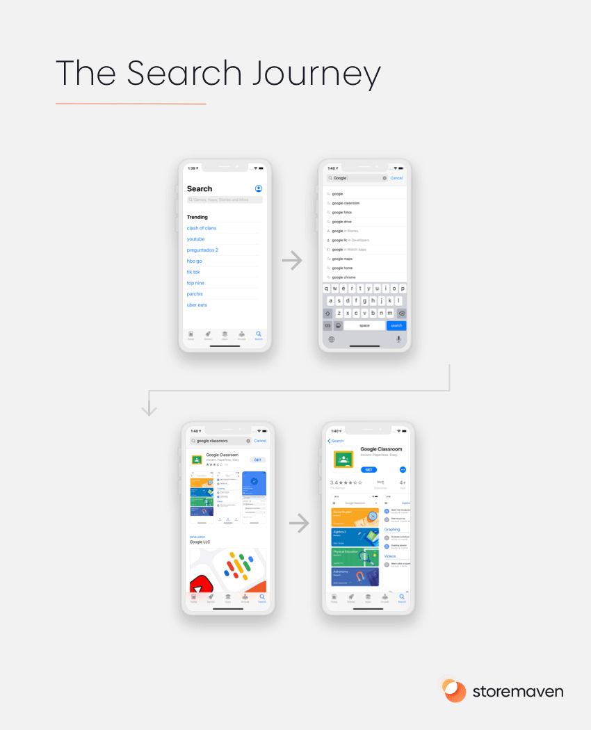 The Search Journey 