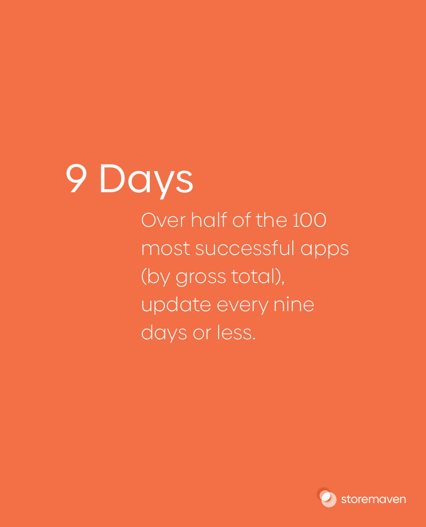 How Often Should You Update Your App? - 1