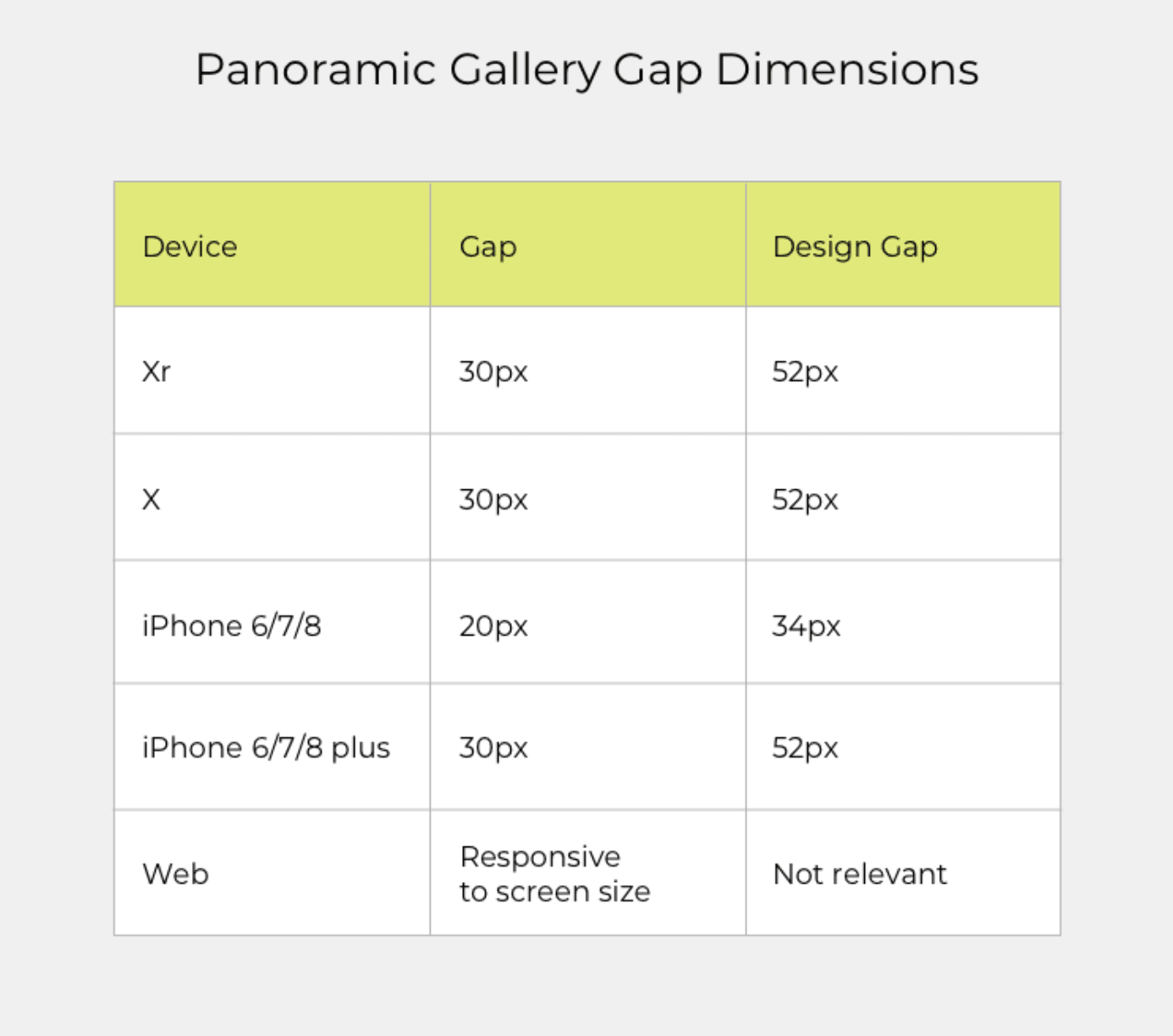 How to Design a Panoramic Screenshot Gallery on Apple App Store - 4