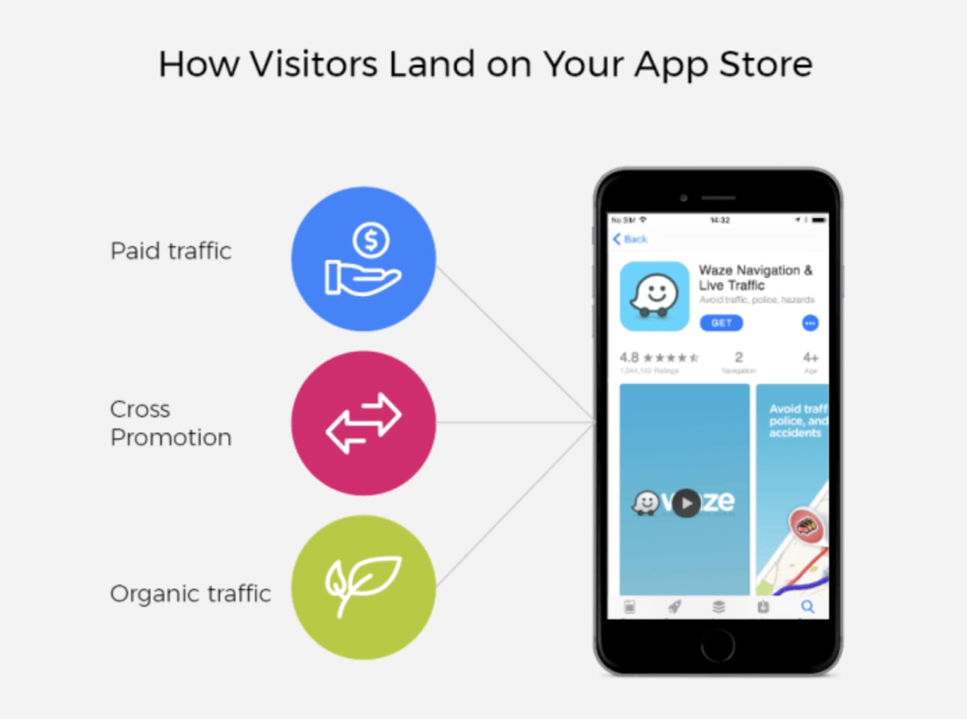 How Visitors Land on Your App 