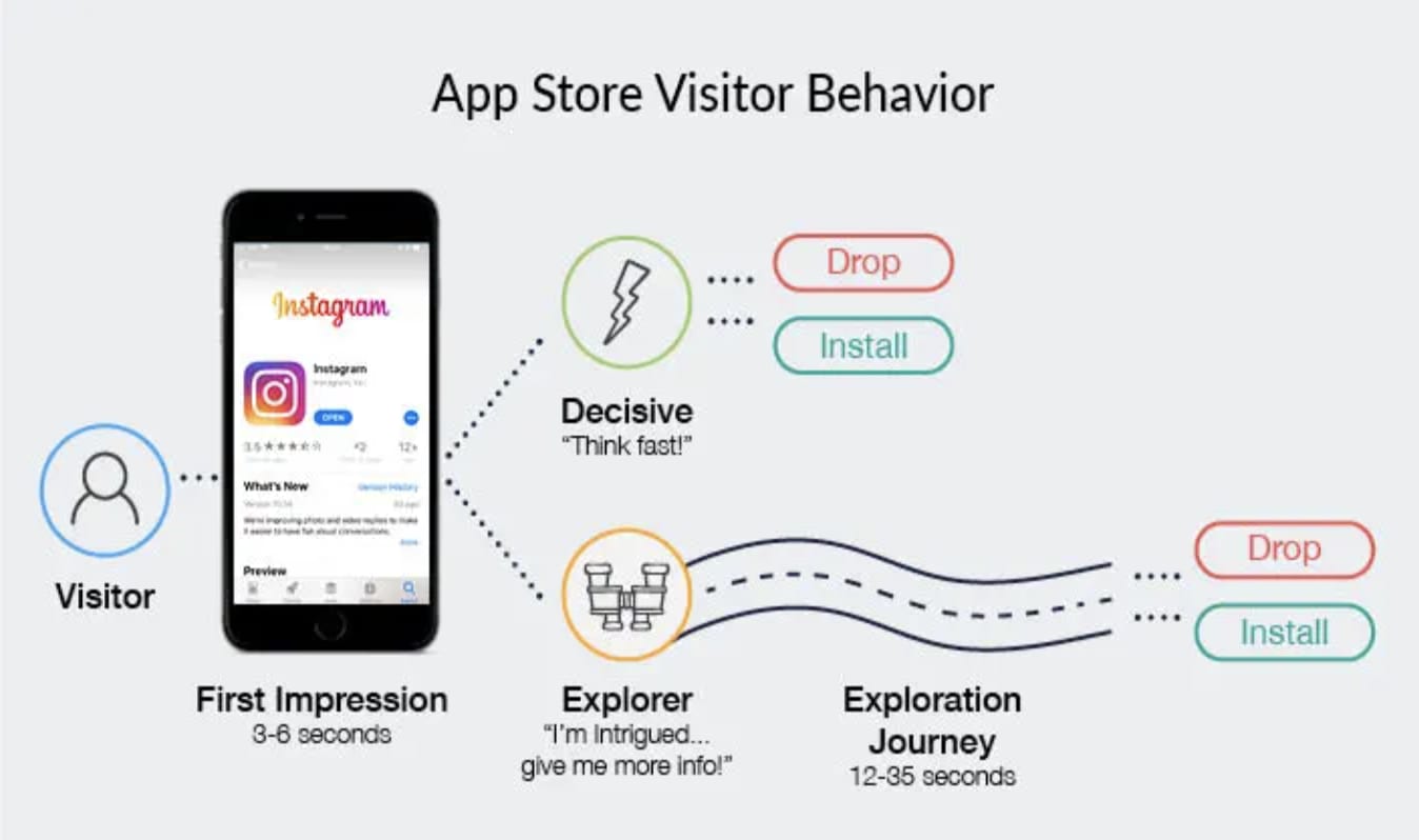 App Store Visitor Behavior 