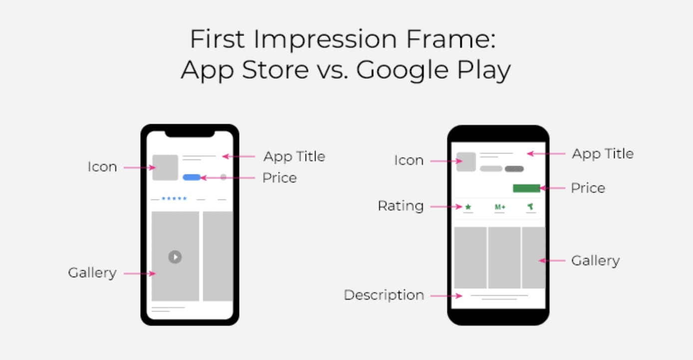 First Impression Frame App Store vs. Google Play 