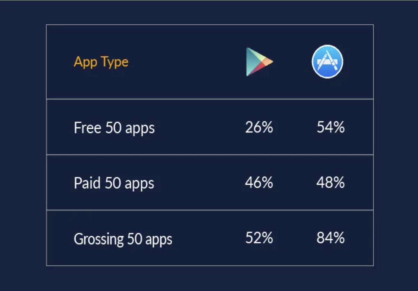 TFT Stats on the App Store