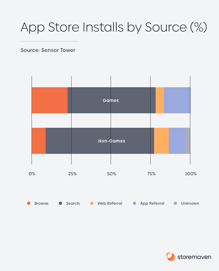 Ranking Factors for App Store and Google Play - 1