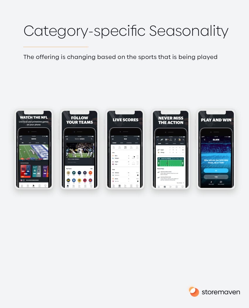 Category-specific Seasonality 