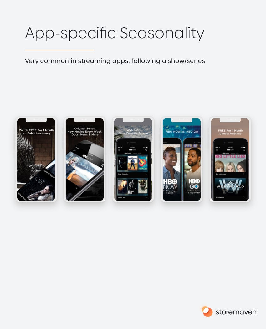 App-specific Seasonality 