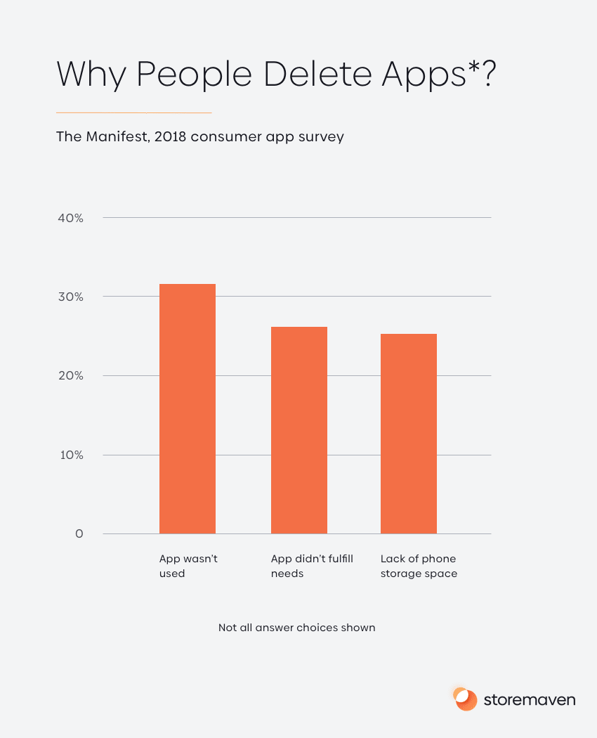 App Size - 1