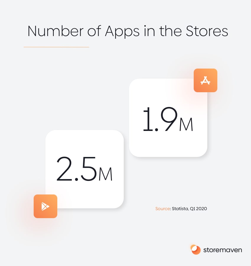 The Complete App Store Optimization (ASO) Guide (2022) - 1