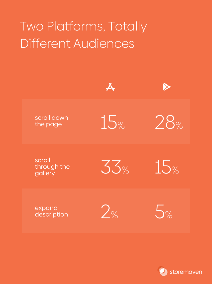 The Complete App Store Optimization (ASO) Guide (2022) - 6