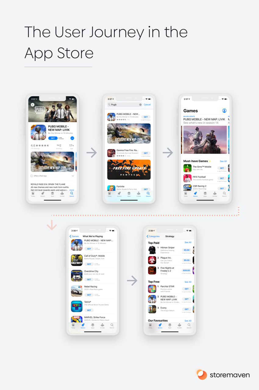 The Complete App Store Optimization (ASO) Guide (2022) - 8