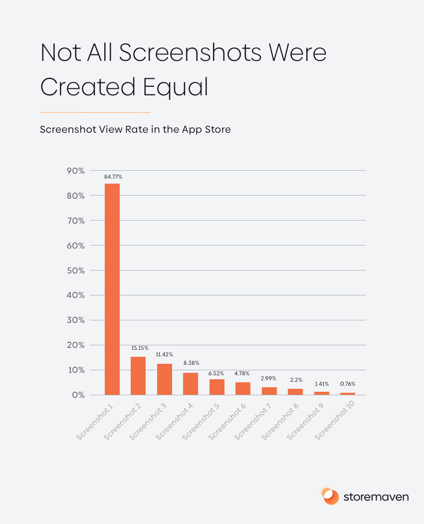 The Complete App Store Optimization (ASO) Guide (2022) - 11