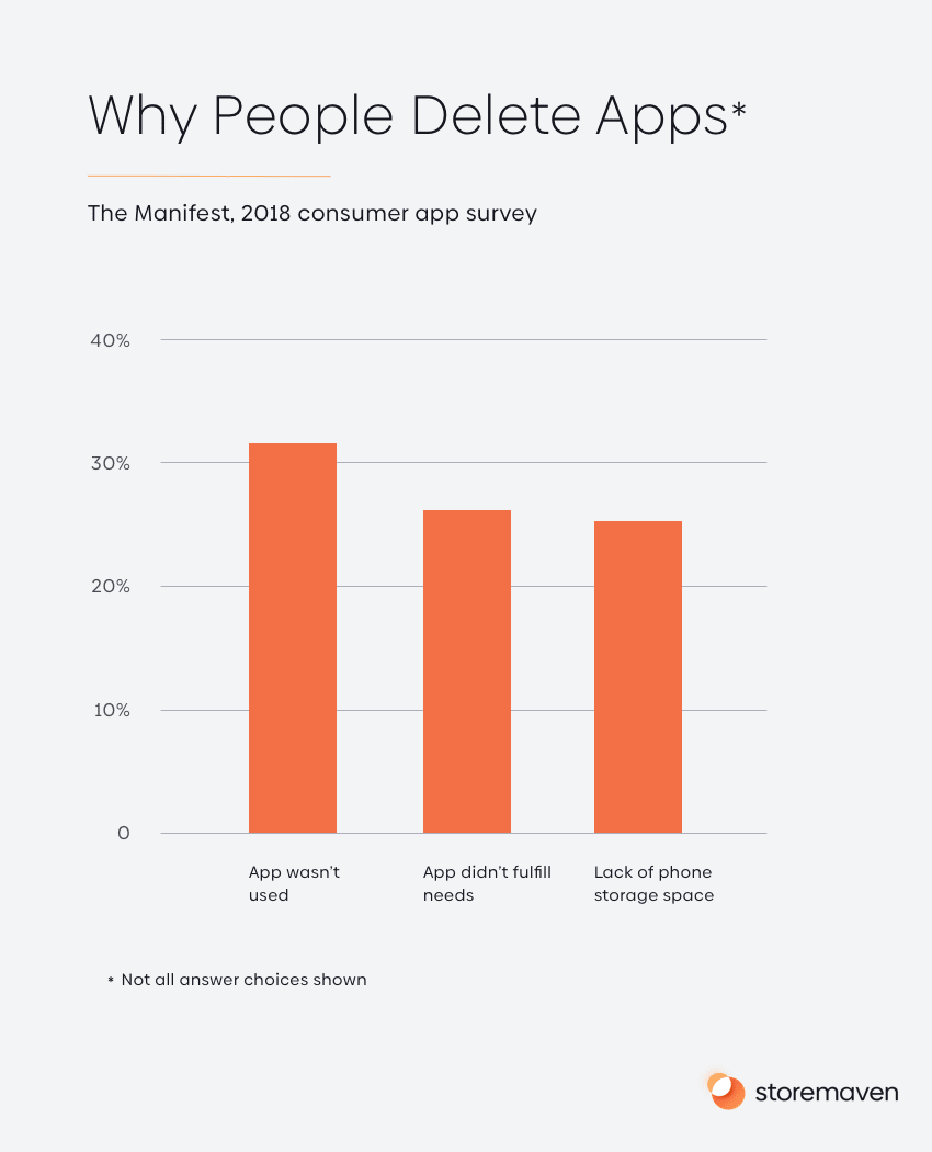 The Complete App Store Optimization (ASO) Guide (2022) - 20