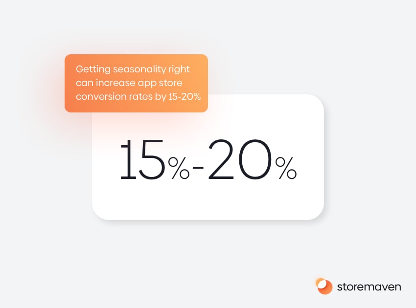 The Complete App Store Optimization (ASO) Guide (2022) - 21