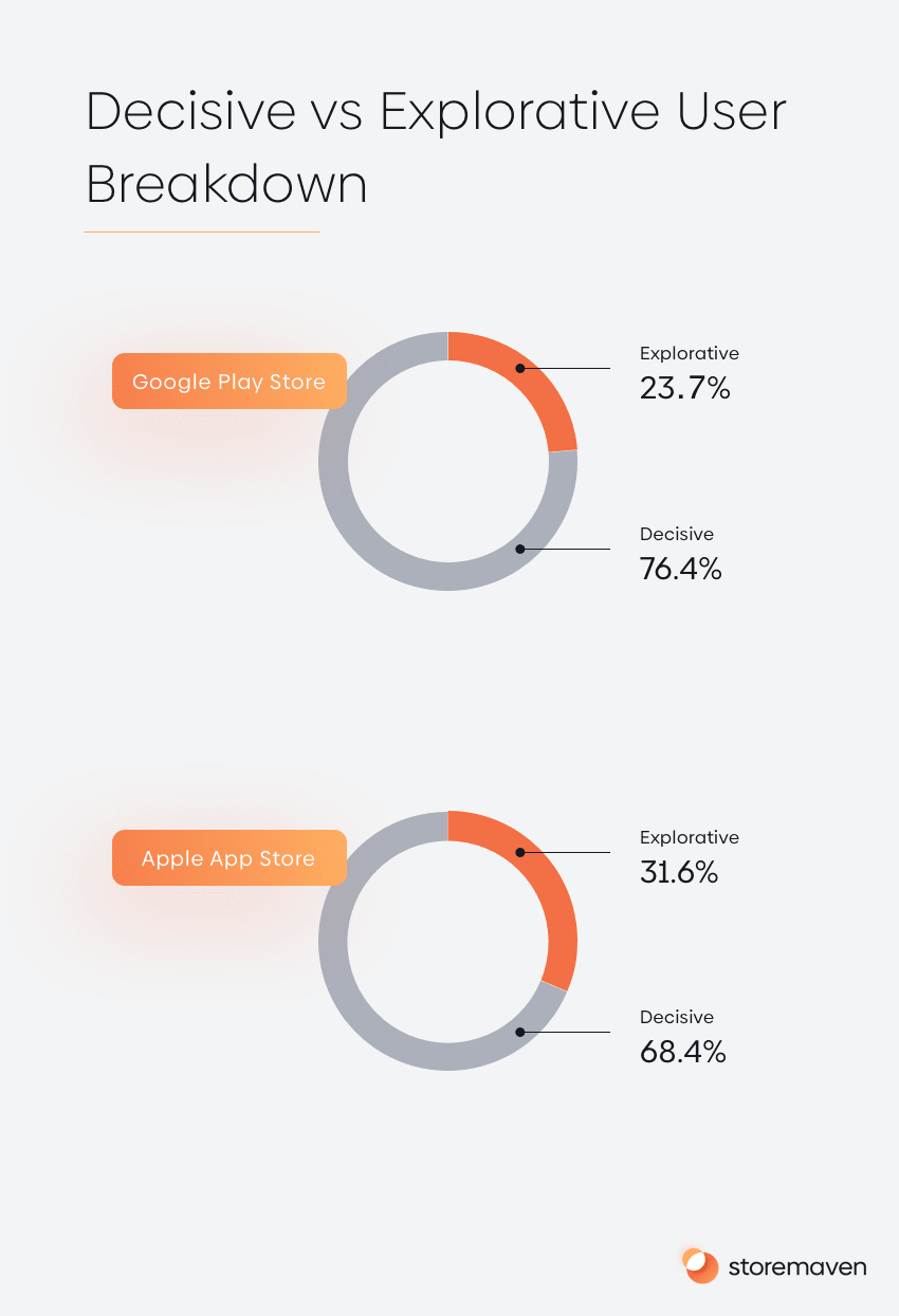 The Complete App Store Optimization (ASO) Guide (2022) - 25