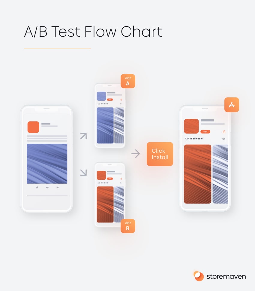 App Store A/B testing - 1