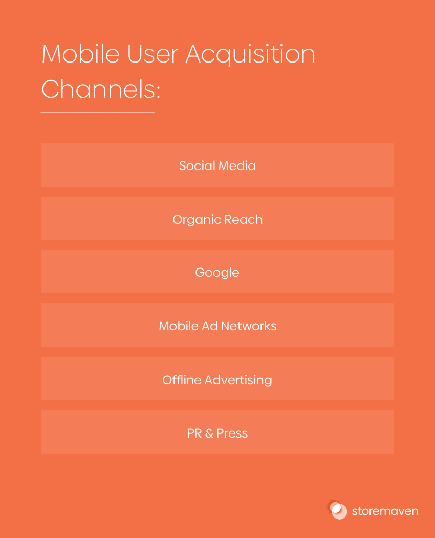 6 Mobile user acquisition channels: Social Media, Organic Reach, Google, Mobile Ad Networks, Online Advertising, and PR/Press.