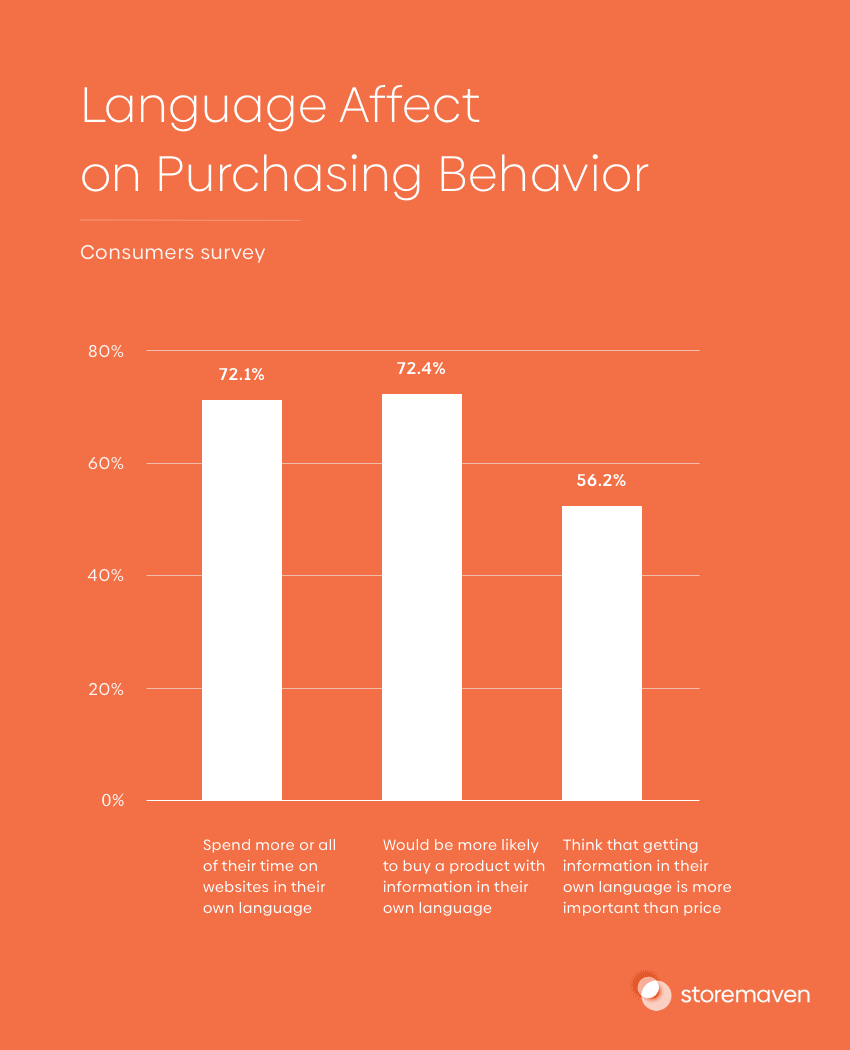 The Complete App Store Optimization (ASO) Guide (2022) - 17