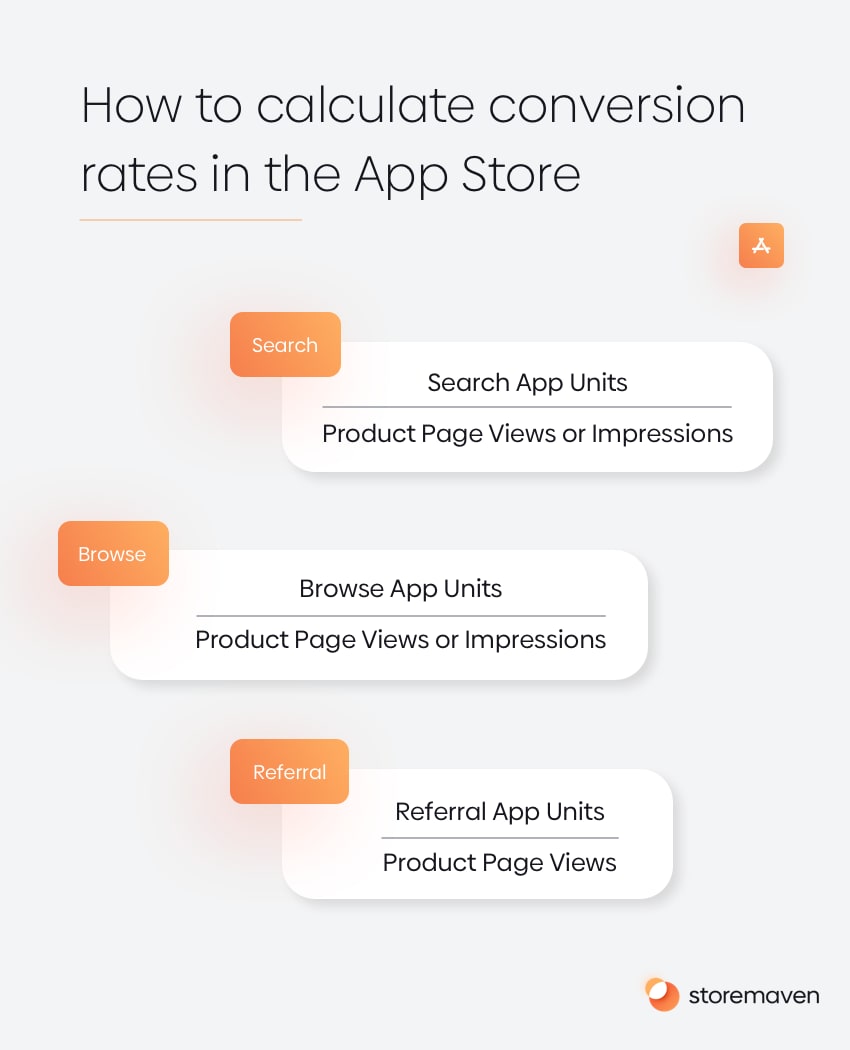 How to calculate App Store Conversion Rate Benchmarks - formulas for Search, Browse, and Referral.