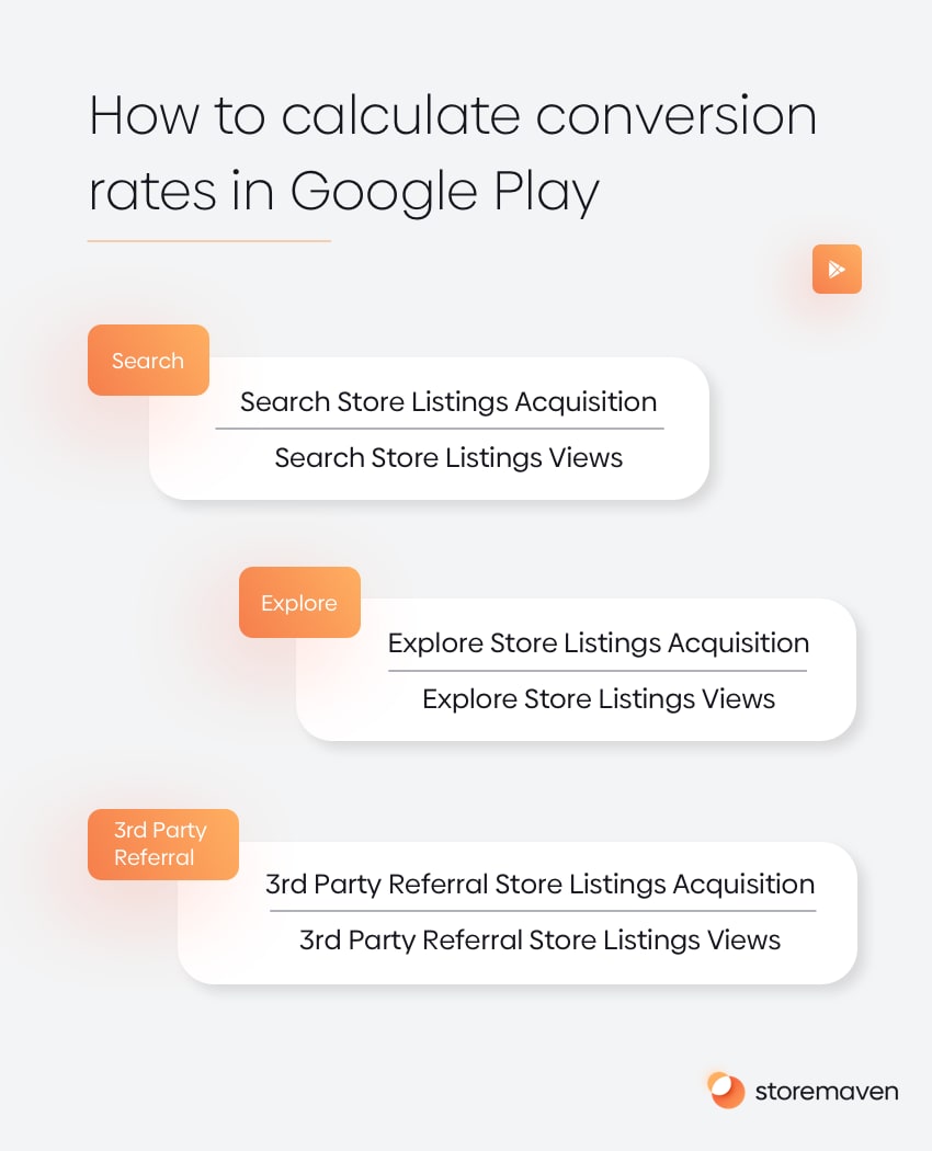 How to calculate Google Play Store conversion rate.